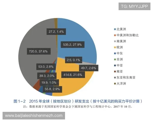 云顶国际--行业领导品牌，科技创新引领行业未来发展方向