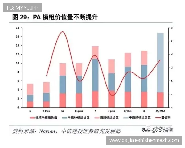 ob视讯平台未来发展趋势与创新技术应用前景深度探讨