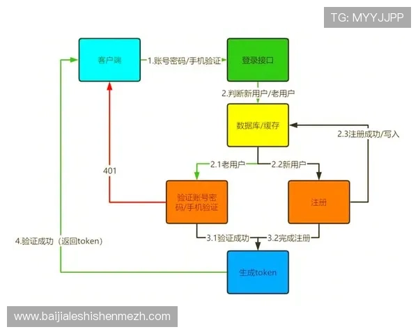 全面解析AG国际厅登陆流程及常见问题解决方案指南