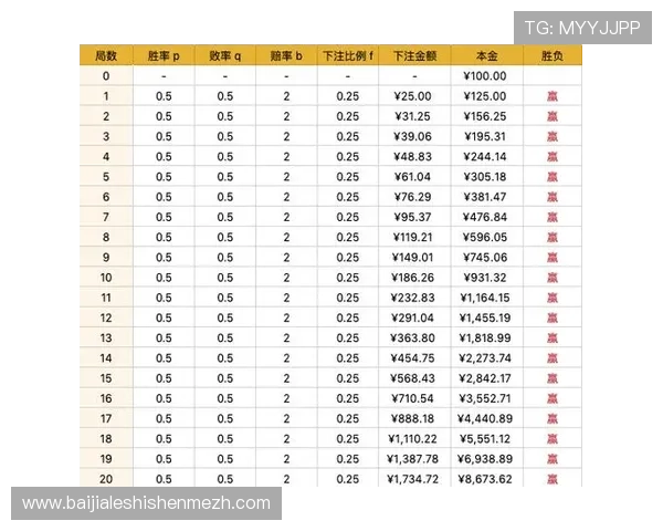如何利用U体育百家乐官网的专业分析工具提升游戏胜率与盈利能力