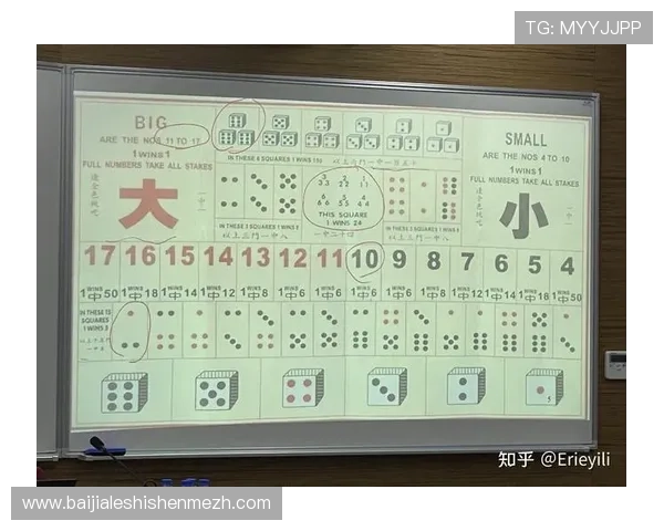真人滚球娱乐平台高赔率策略分享,助你提升盈利能力实现财富增长 真人滚球娱乐平台高赔率策略分享,助你提升盈利能力实现财富增长
