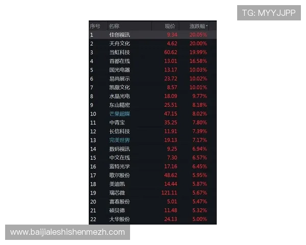 pa视讯百家乐在线试玩体验，帮助新手熟悉游戏流程提升胜率