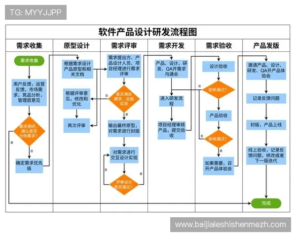 全面解析dg视讯合作平台的优势与合作流程帮助新手快速上手实现盈利目标