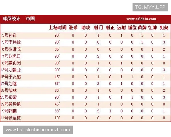 伊拉克VS法国友谊赛比赛数据统计与关键球员表现分析 伊拉克VS法国友谊赛比赛数据统计与关键球员表现分析